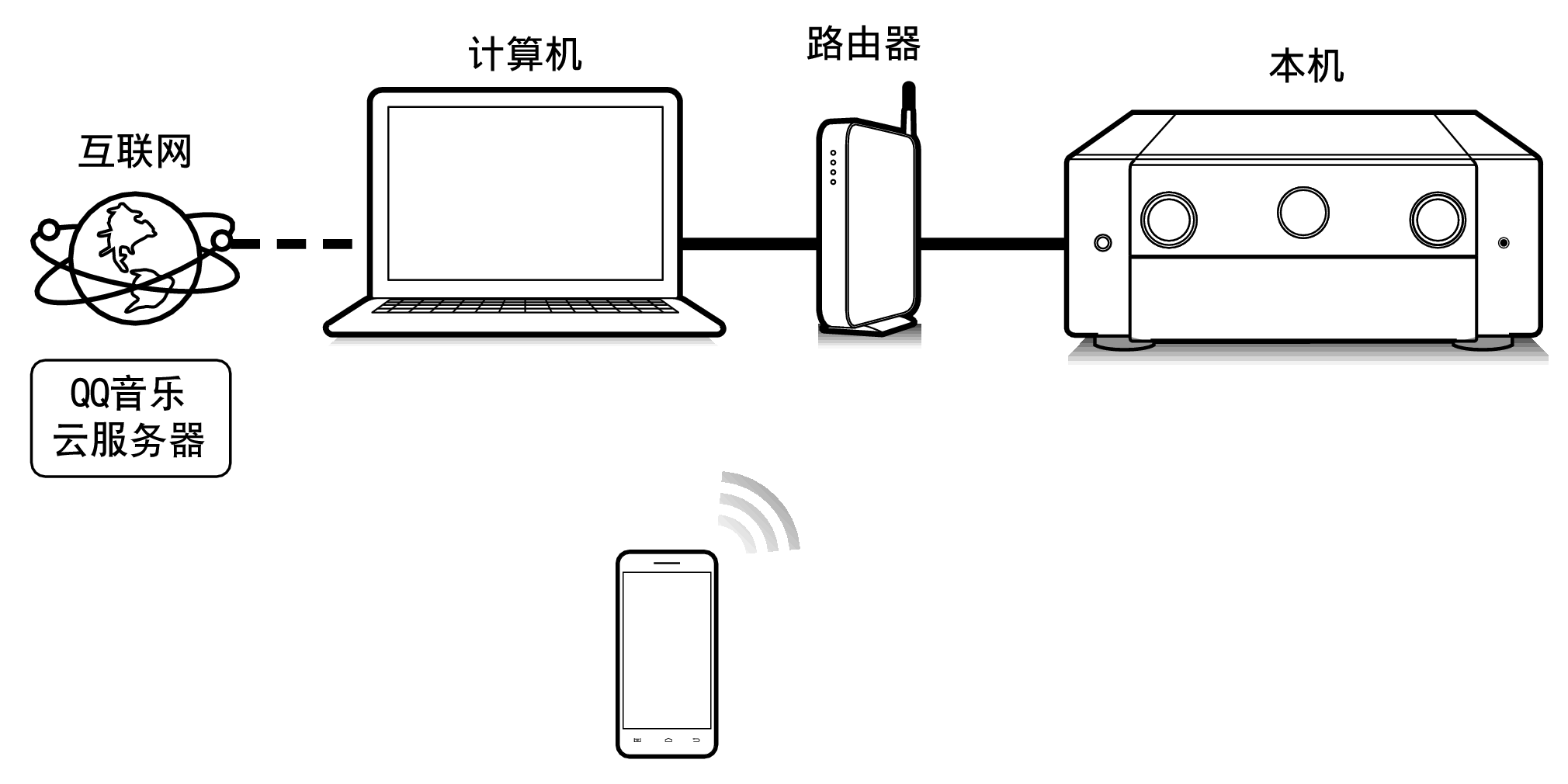 Conne QPlay AV10K